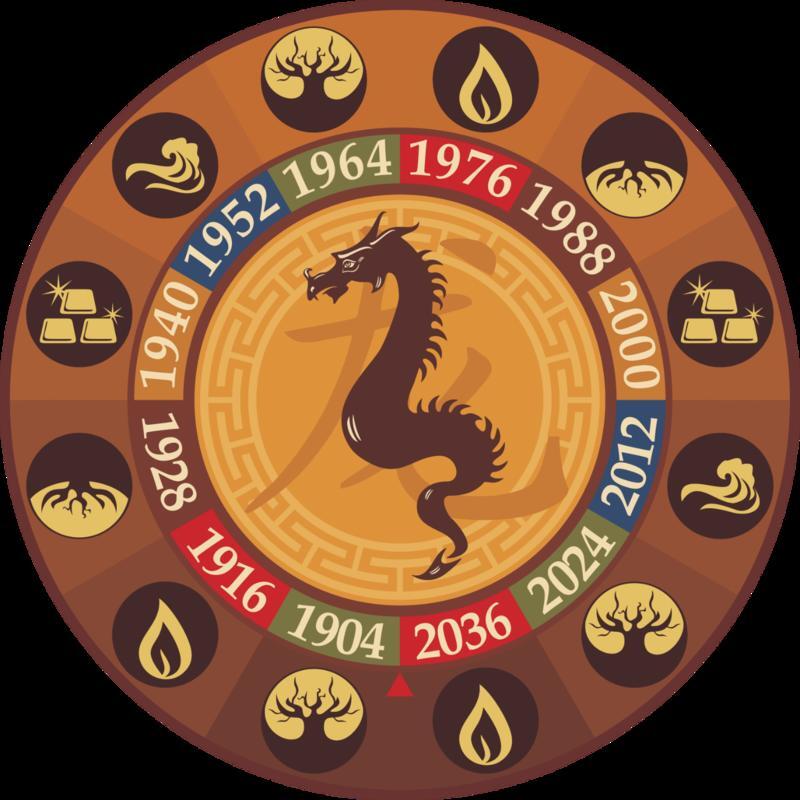 Восточный гороскоп с годом дракона